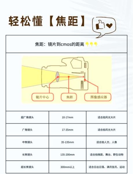 长焦镜头原理_长焦镜头和变焦镜头区别-第1张图片-星辰妙记