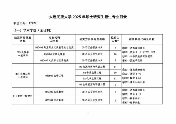 大连民族大学怎么样_大连民族大学专业有哪些-第1张图片-星辰妙记 大连民族大学怎么样_大连民族大学专业有哪些-第1张图片-星辰妙记
