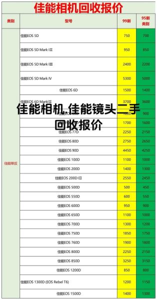 佳能镜头价格走势_二手镜头值得买吗-第1张图片-星辰妙记