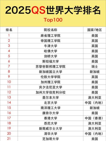 密歇根大学世界排名多少_密歇根大学QS排名最新-第2张图片-星辰妙记
