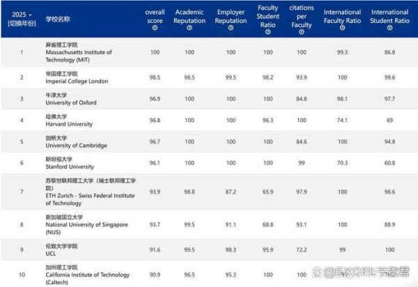 密歇根大学世界排名多少_密歇根大学QS排名最新-第1张图片-星辰妙记