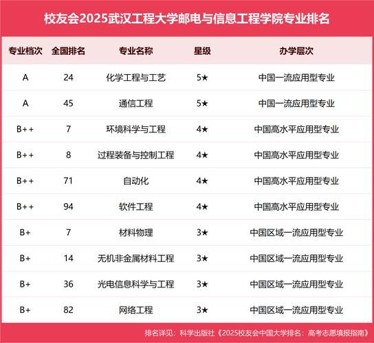 武汉工程大学王牌专业有哪些_就业前景怎么样-第1张图片-星辰妙记 武汉工程大学王牌专业有哪些_就业前景怎么样-第1张图片-星辰妙记