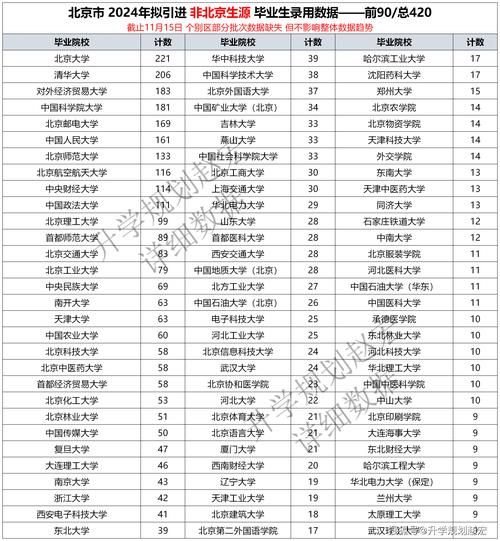 中国有多少所大学_本科院校数量-第3张图片-星辰妙记