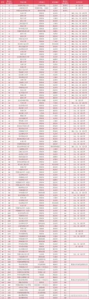 中国有多少所大学_本科院校数量-第2张图片-星辰妙记