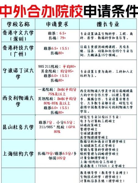 上海财经大学中外合作办学怎么样_申请条件-第1张图片-星辰妙记 上海财经大学中外合作办学怎么样_申请条件-第1张图片-星辰妙记