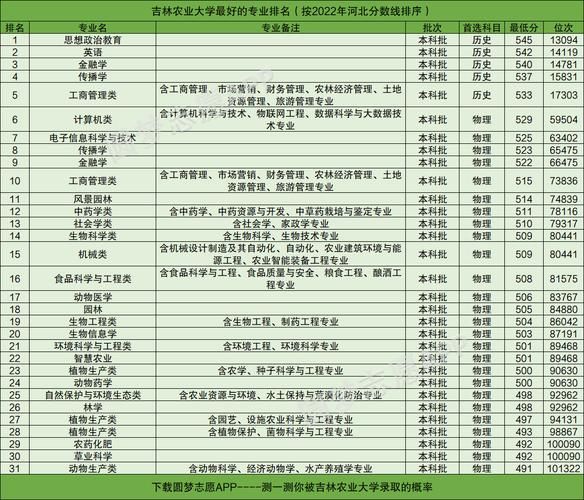 吉林农业大学怎么样_吉林农业大学专业排名-第1张图片-星辰妙记