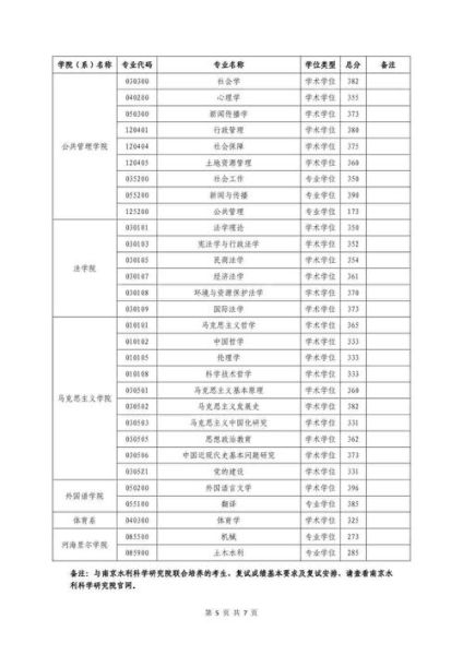 河海大学考研分数线是多少_历年变化趋势-第2张图片-星辰妙记