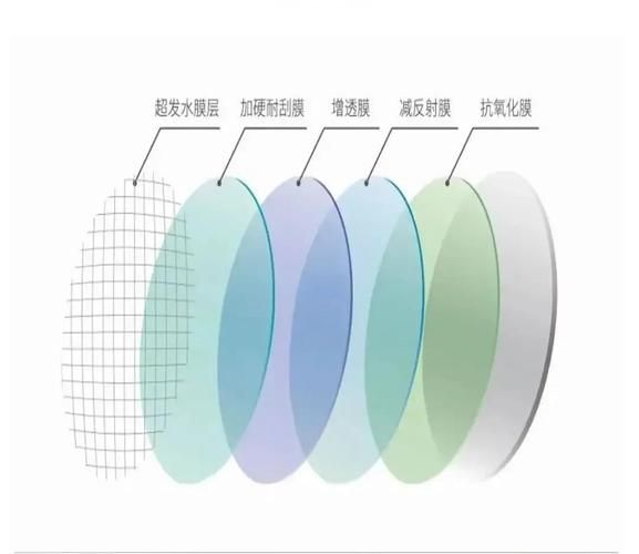 镜头镜片镀膜有什么用_如何区分镀膜好坏-第1张图片-星辰妙记
