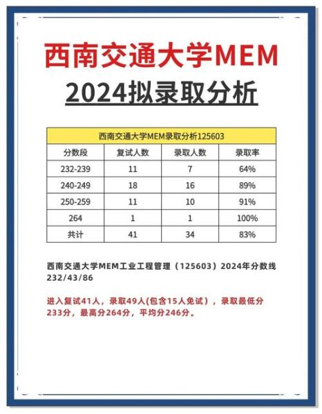 西南交通大学录取查询入口在哪_如何快速查录取结果-第3张图片-星辰妙记 西南交通大学录取查询入口在哪_如何快速查录取结果-第3张图片-星辰妙记