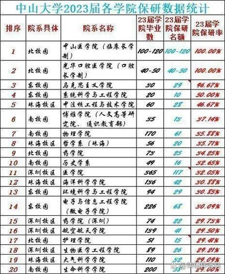 中山大学是985吗_中山大学985排名-第1张图片-星辰妙记