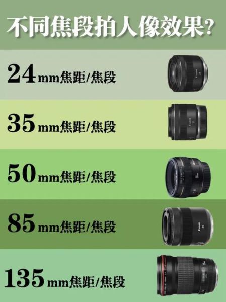 天文摄影镜头怎么选_深空拍摄用什么焦段-第3张图片-星辰妙记