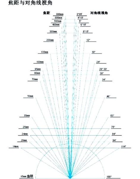 天文摄影镜头怎么选_深空拍摄用什么焦段-第1张图片-星辰妙记
