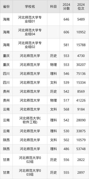 河北师范大学是211吗_河北师大211排名-第1张图片-星辰妙记 河北师范大学是211吗_河北师大211排名-第1张图片-星辰妙记