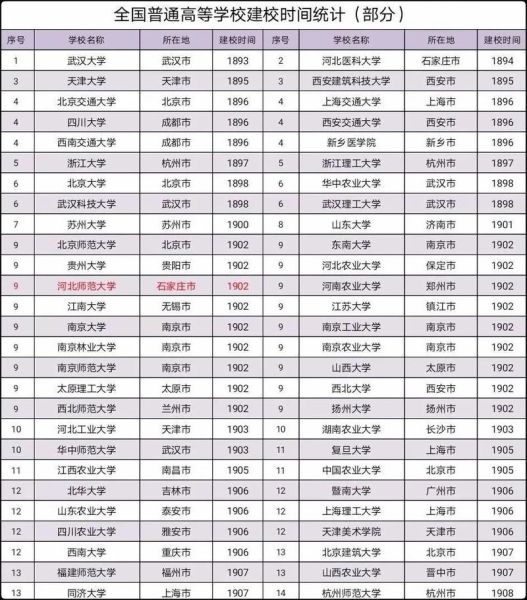 河北师范大学是211吗_河北师大211排名-第2张图片-星辰妙记 河北师范大学是211吗_河北师大211排名-第2张图片-星辰妙记