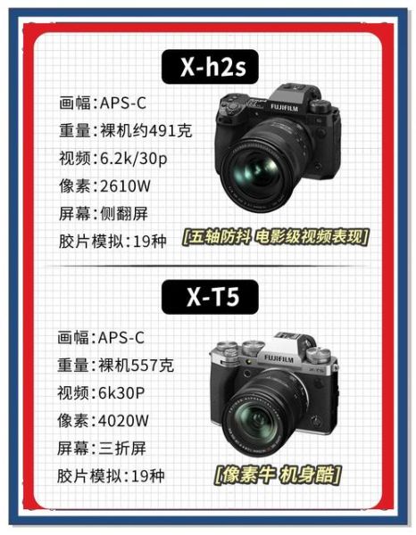 多镜头照相机怎么选_多镜头照相机优缺点-第2张图片-星辰妙记