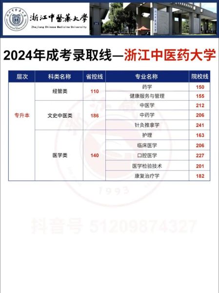 浙江省中医药大学怎么样_浙江省中医药大学录取分数线-第1张图片-星辰妙记 浙江省中医药大学怎么样_浙江省中医药大学录取分数线-第1张图片-星辰妙记
