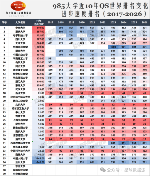 武汉大学QS排名多少_2025年预测趋势-第2张图片-星辰妙记 武汉大学QS排名多少_2025年预测趋势-第2张图片-星辰妙记
