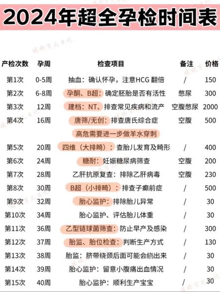 孕妇12周检查什么项目_12周产检要空腹吗-第2张图片-星辰妙记