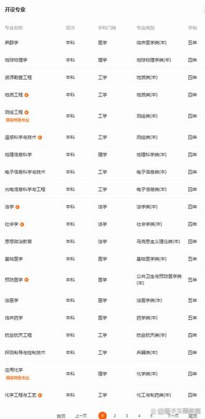 中南大学有哪些王牌专业_中南大学专业排名前十-第1张图片-星辰妙记 中南大学有哪些王牌专业_中南大学专业排名前十-第1张图片-星辰妙记