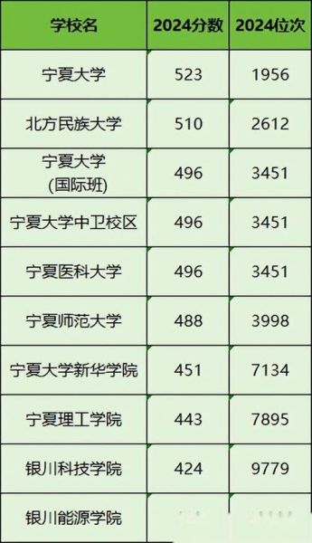 宁夏有哪些大学_宁夏本科院校名单-第1张图片-星辰妙记 宁夏有哪些大学_宁夏本科院校名单-第1张图片-星辰妙记