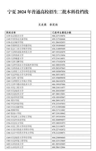 宁夏有哪些大学_宁夏本科院校名单-第2张图片-星辰妙记 宁夏有哪些大学_宁夏本科院校名单-第2张图片-星辰妙记