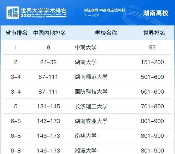 中南大学有哪些王牌专业_中南大学专业排名前十-第3张图片-星辰妙记 中南大学有哪些王牌专业_中南大学专业排名前十-第3张图片-星辰妙记