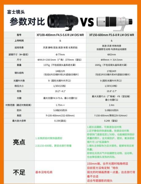 变焦镜头优缺点有哪些_如何挑选变焦镜头-第1张图片-星辰妙记