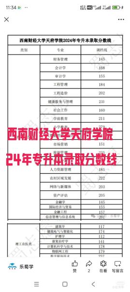 西南财经大学天府学院分数线_2024年录取趋势-第1张图片-星辰妙记