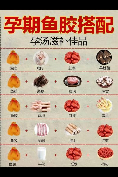 孕妇可以吃鱼胶吗_怀孕吃鱼胶的注意事项-第3张图片-星辰妙记 孕妇可以吃鱼胶吗_怀孕吃鱼胶的注意事项-第3张图片-星辰妙记