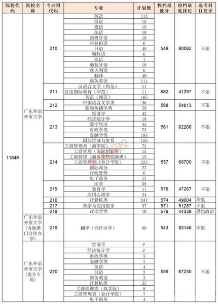 广东省外语外贸大学怎么样_广东省外语外贸大学录取分数线-第1张图片-星辰妙记 广东省外语外贸大学怎么样_广东省外语外贸大学录取分数线-第1张图片-星辰妙记