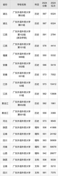 广东省外语外贸大学怎么样_广东省外语外贸大学录取分数线-第2张图片-星辰妙记 广东省外语外贸大学怎么样_广东省外语外贸大学录取分数线-第2张图片-星辰妙记
