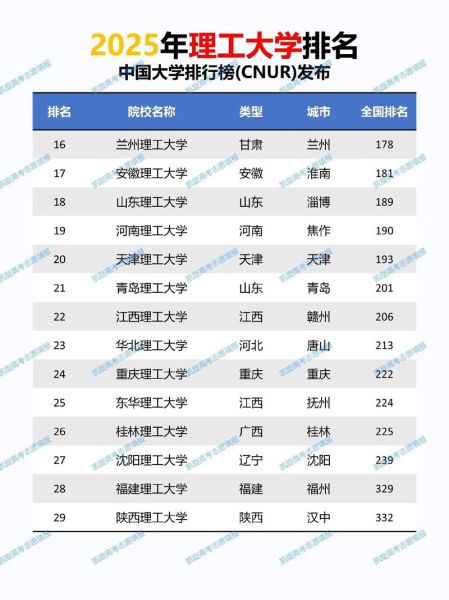 北京理工大学全国排名第几_北京理工大学排名为什么这么高-第1张图片-星辰妙记