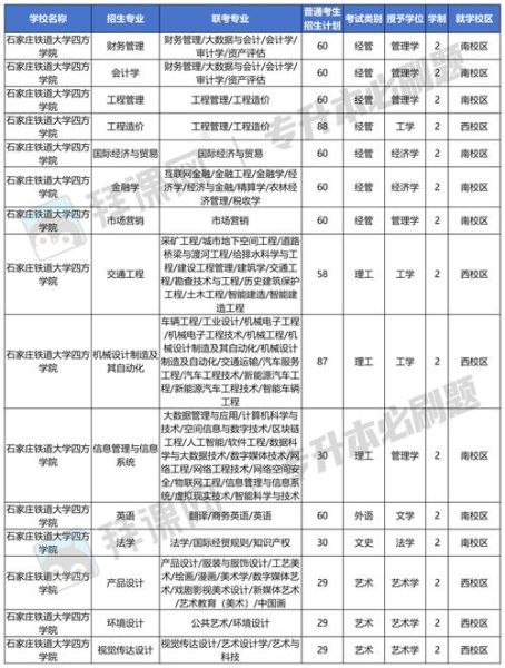 河北铁道大学四方学院怎么样_四方学院专业有哪些-第2张图片-星辰妙记 河北铁道大学四方学院怎么样_四方学院专业有哪些-第2张图片-星辰妙记