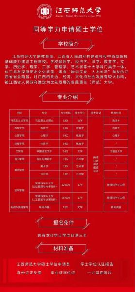 江西师范大学怎么样_江西师范大学专业排名-第1张图片-星辰妙记 江西师范大学怎么样_江西师范大学专业排名-第1张图片-星辰妙记