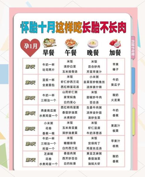 孕妇每天饮食安排表_孕期三餐吃什么好-第2张图片-星辰妙记