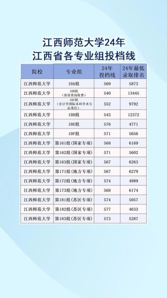 江西师范大学怎么样_江西师范大学专业排名-第3张图片-星辰妙记 江西师范大学怎么样_江西师范大学专业排名-第3张图片-星辰妙记