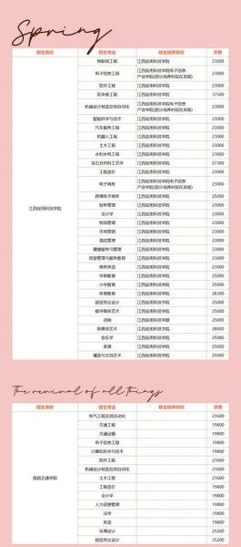 南昌大学继续教育学院学费多少_如何报名-第3张图片-星辰妙记 南昌大学继续教育学院学费多少_如何报名-第3张图片-星辰妙记