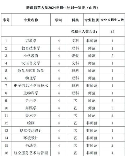 新疆师范大学怎么样_新疆师范大学专业排名-第1张图片-星辰妙记