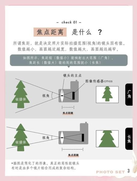 徕卡镜头跑焦怎么办_徕卡镜头跑焦检测方法-第3张图片-星辰妙记 徕卡镜头跑焦怎么办_徕卡镜头跑焦检测方法-第3张图片-星辰妙记