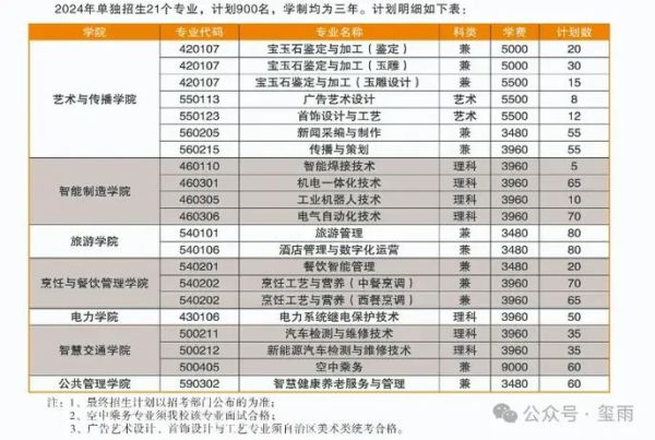 乌鲁木齐职业大学怎么样_乌鲁木齐职业大学专业有哪些-第1张图片-星辰妙记