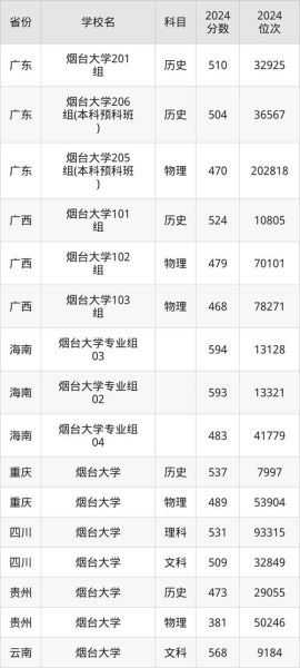 烟台大学录取查询入口在哪_烟台大学录取结果什么时候公布-第3张图片-星辰妙记