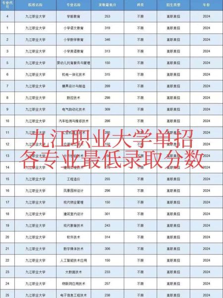九江职业大学怎么样_九江职业大学专业有哪些-第1张图片-星辰妙记 九江职业大学怎么样_九江职业大学专业有哪些-第1张图片-星辰妙记