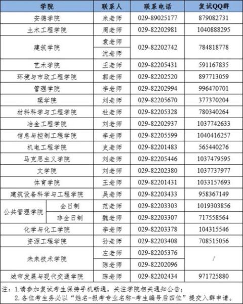 西安建筑科技大学怎么样_西安建筑科技大学分数线-第2张图片-星辰妙记