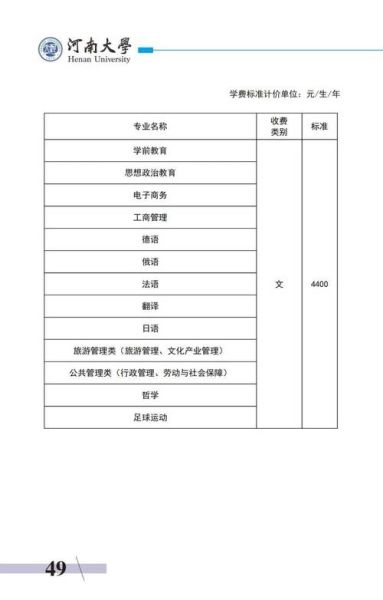 河南大学继续教育学院招生条件_河南大学继续教育学院学费多少-第2张图片-星辰妙记