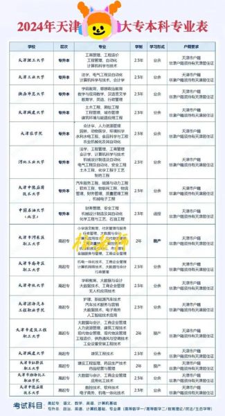 天津工业大学王牌专业有哪些_就业前景怎么样-第1张图片-星辰妙记 天津工业大学王牌专业有哪些_就业前景怎么样-第1张图片-星辰妙记