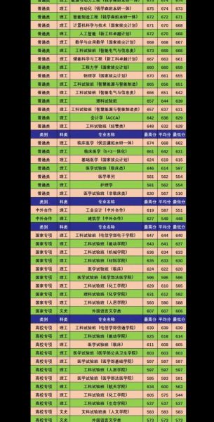 西安交通大学招生网入口在哪_2025年录取分数线是多少-第3张图片-星辰妙记