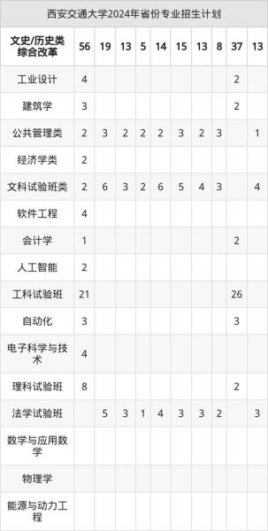 西安交通大学招生网入口在哪_2025年录取分数线是多少-第2张图片-星辰妙记