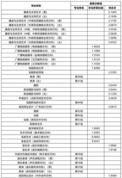 北京传媒大学怎么样_北京传媒大学录取分数线-第1张图片-星辰妙记