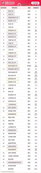 南京财经大学是211还是985_南京财经大学排名档次-第1张图片-星辰妙记