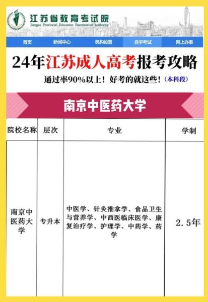 南京中医药大学怎么样_南京中医药大学专业有哪些-第3张图片-星辰妙记 南京中医药大学怎么样_南京中医药大学专业有哪些-第3张图片-星辰妙记